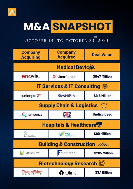 India M&A Deals · 14 to 20 Oct 2023 snapshot cover