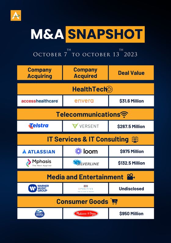 India M&A Deals · 7 to 13 Oct 2023 snapshot cover