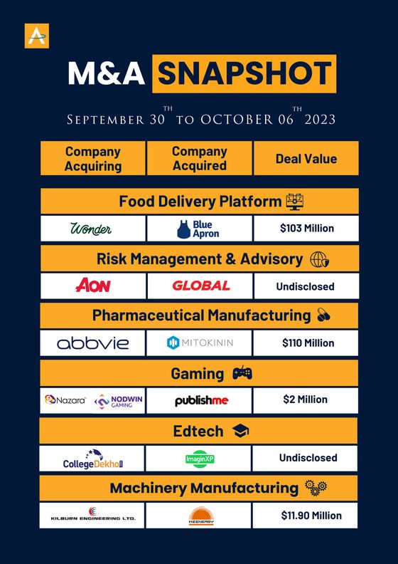 India M&A Deals · 30 Sep to 6 Oct 2023 snapshot cover