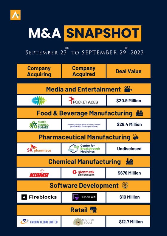 India M&A Deals · 23 to 29 Sep 2023 snapshot cover