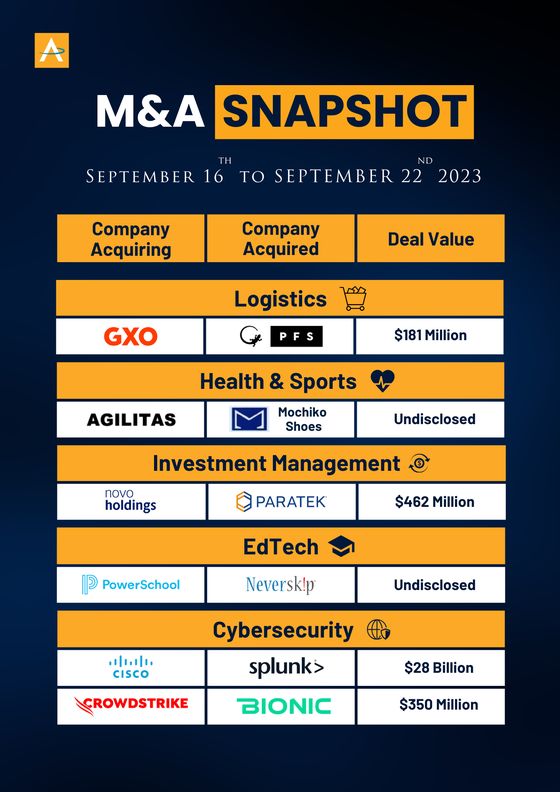 India M&A Deals · 16 to 22 Sep 2023 snapshot cover