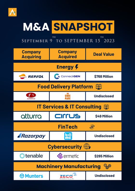India M&A Deals · 9 to 15 Sep 2023 snapshot cover