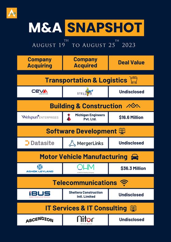 India M&A Deals · 19 to 25 Aug 2023 snapshot cover