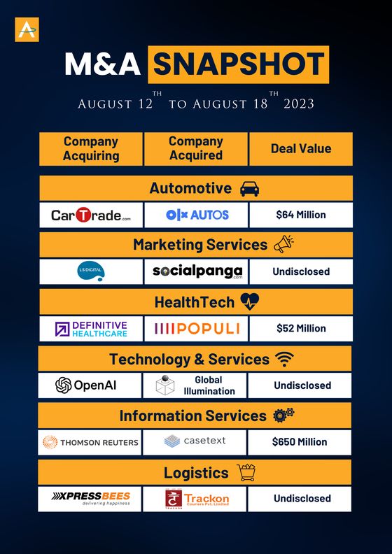 India M&A Deals · 12 to 18 Aug 2023 snapshot cover