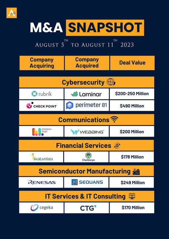 India M&A Deals · 5 to 11 Aug 2023 snapshot cover