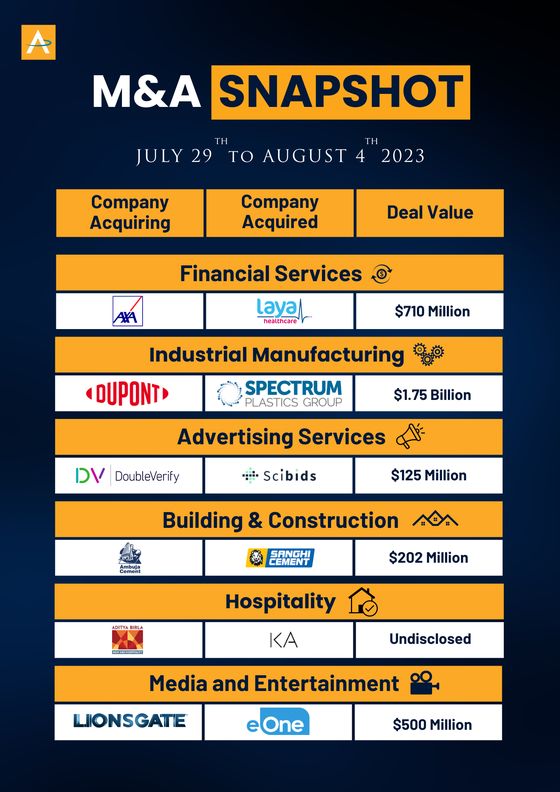India M&A Deals · 29 Jul to 4 Aug 2023 snapshot cover