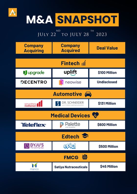 India M&A Deals · 22 to 28 Jul 2023 snapshot cover