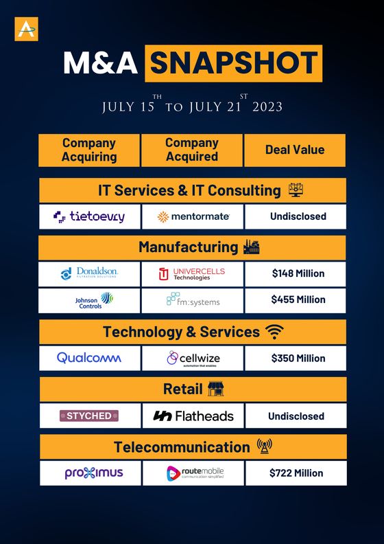India M&A Deals · 15 to 21 Jul 2023 snapshot cover