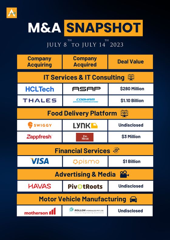 India M&A Deals · 8 to 14 Jul 2023 snapshot cover