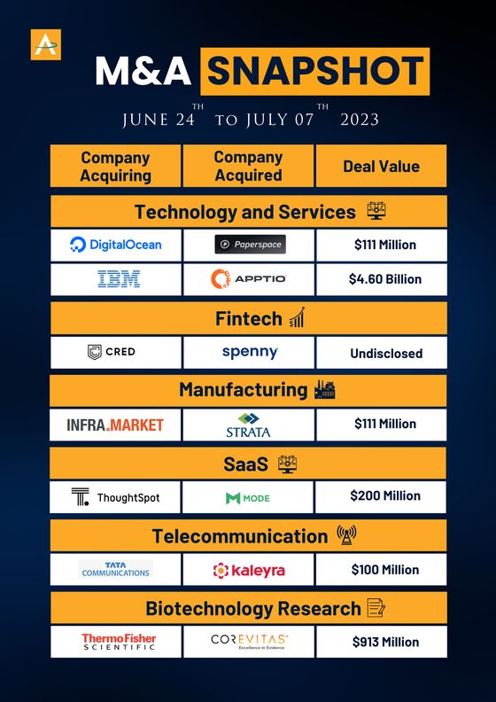 India M&A Deals · 24 Jun to 7 Jul 2023 snapshot cover