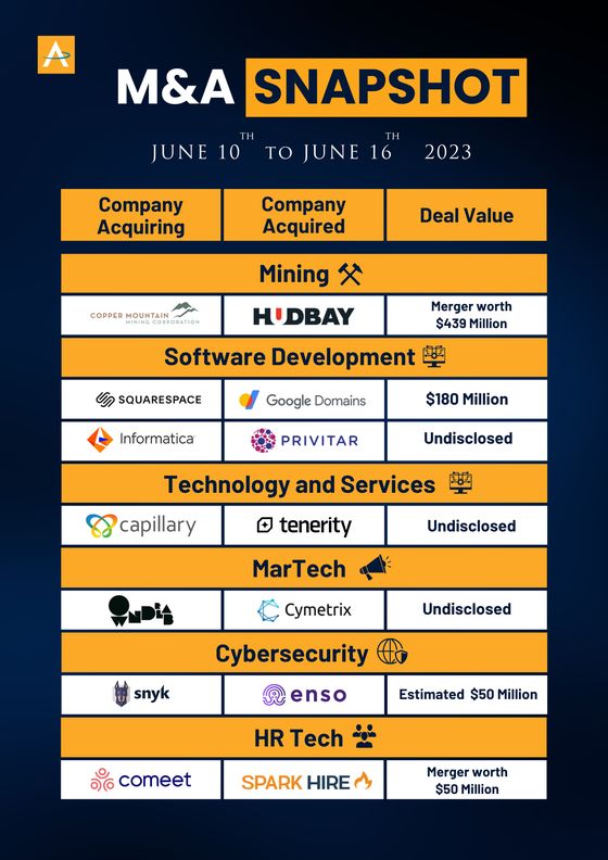 India M&A Deals · 10 to 16 Jun 2023 snapshot cover