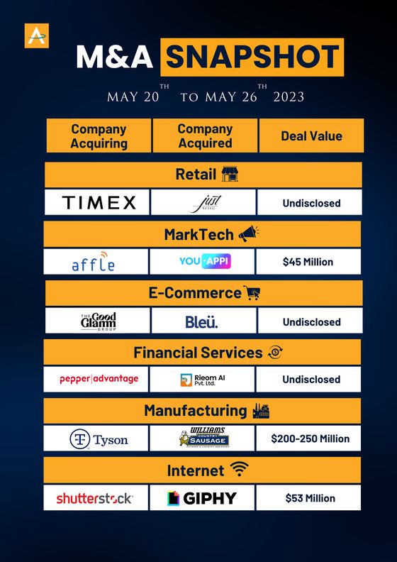 India M&A Deals · 20 to 26 May 2023 snapshot cover