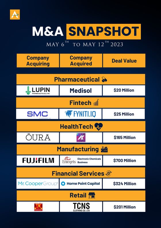 India M&A Deals · 6 to 12 May 2023 snapshot cover