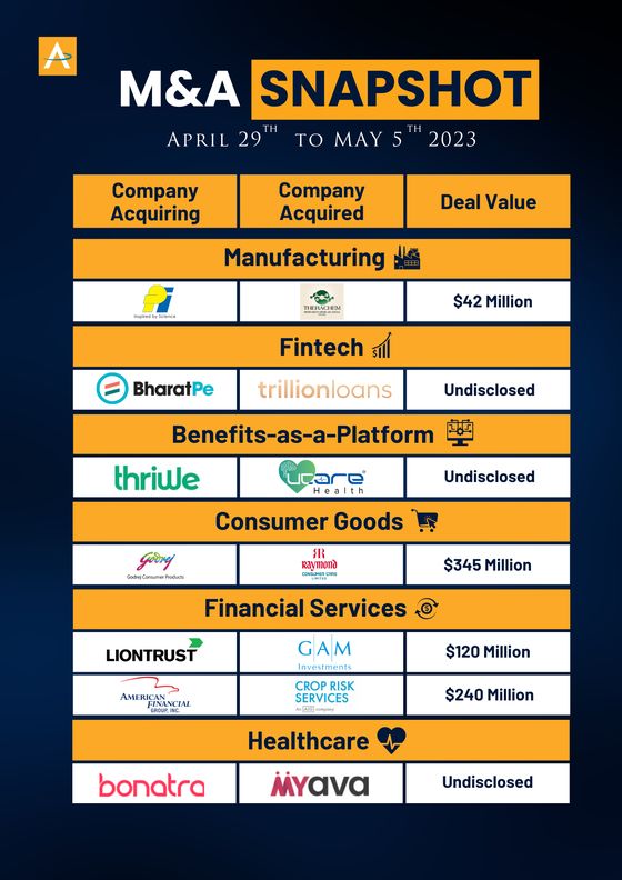 India M&A Deals · 29 Apr to 5 May 2023 snapshot cover
