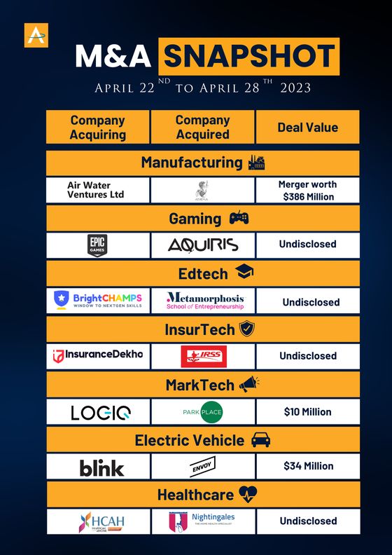 India M&A Deals · 22 to 28 Apr 2023 snapshot cover