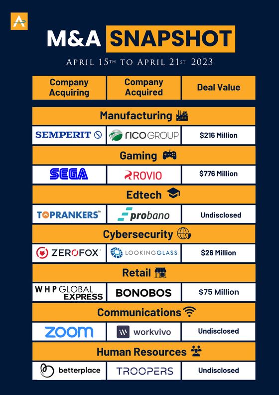 India M&A Deals · 15 to 21 Apr 2023 snapshot cover