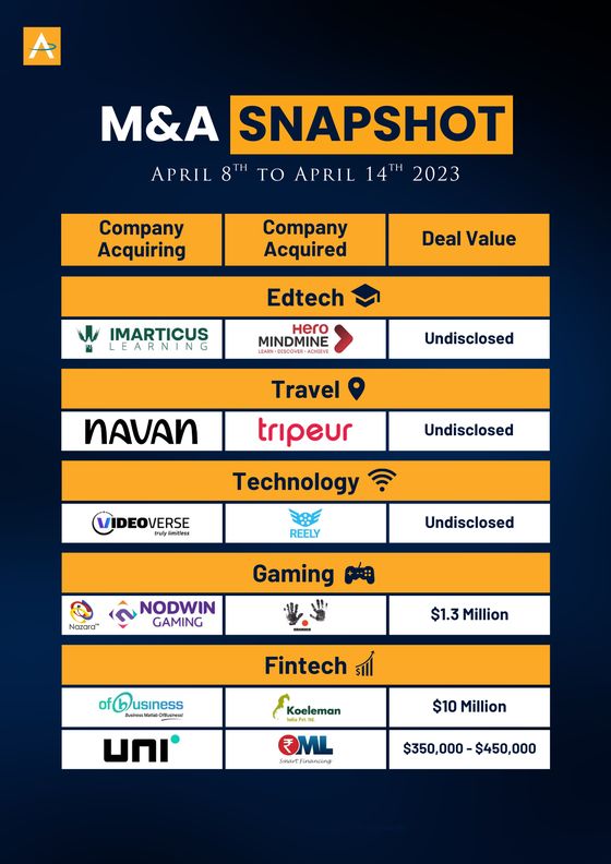 India M&A Deals · 8 to 14 Apr 2023 snapshot cover