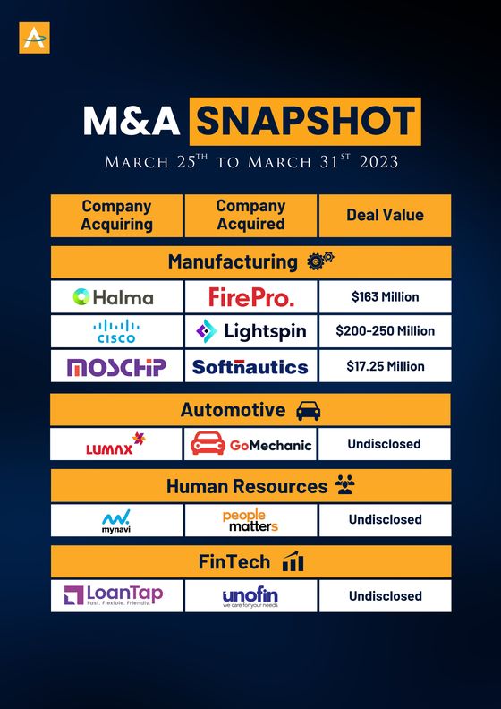 India M&A Deals · 25 to 31 Mar 2023 snapshot cover