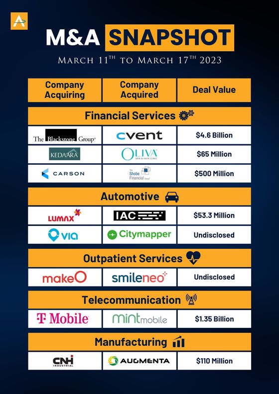 India M&A Deals · 11 to 17 Mar 2023 snapshot cover