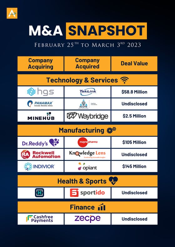 India M&A Deals · 25 Feb to 3 Mar 2023 snapshot cover
