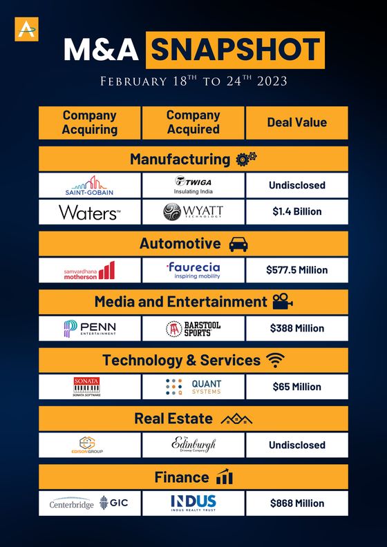 India M&A Deals · 18 to 24 Feb 2023 snapshot cover