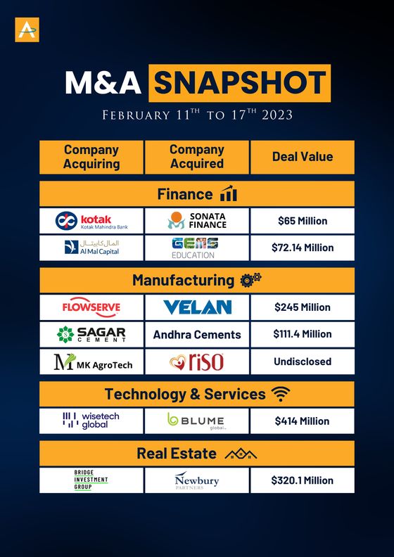 India M&A Deals · 11 to 17 Feb 2023 snapshot cover
