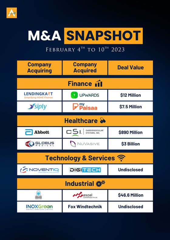 India M&A Deals · 4 to 10 Feb 2023 snapshot cover