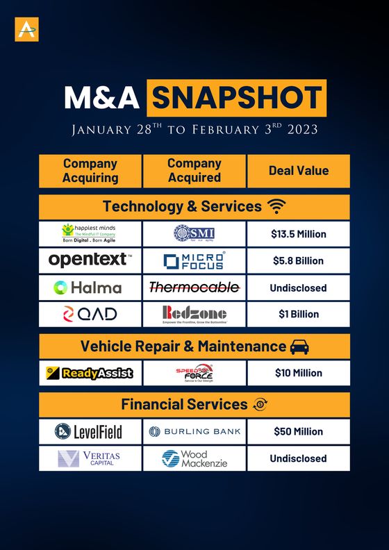 India M&A Deals · 28 Jan to 3 Feb 2023 snapshot cover