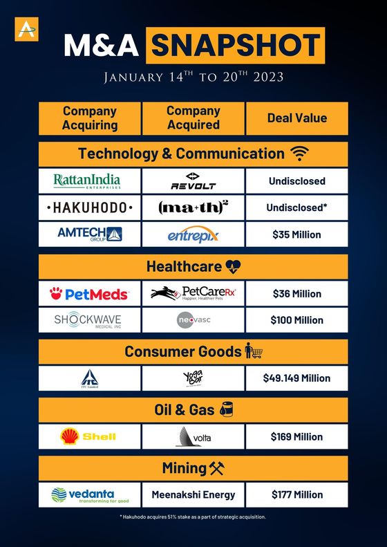 India M&A Deals · 14 to 20 Jan 2023 snapshot cover