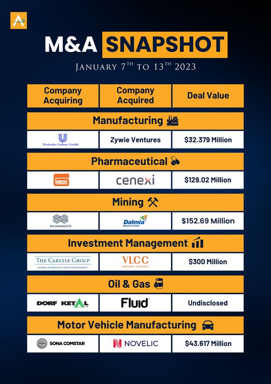 India M&A Deals · 7 to 13 Jan 2023 snapshot cover