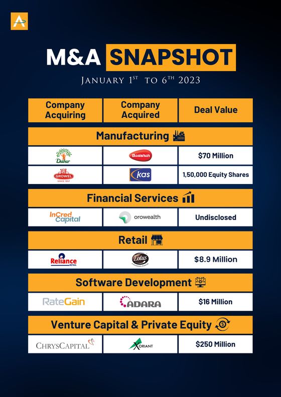 India M&A Deals · 1 to 6 Jan 2023 snapshot cover